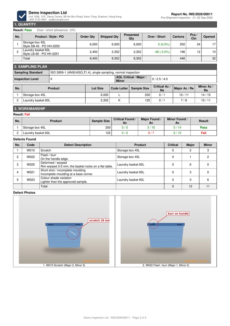 Sample inspection report, page 2: quantity, sampling plan, workmanship results, defect list and defect photos
